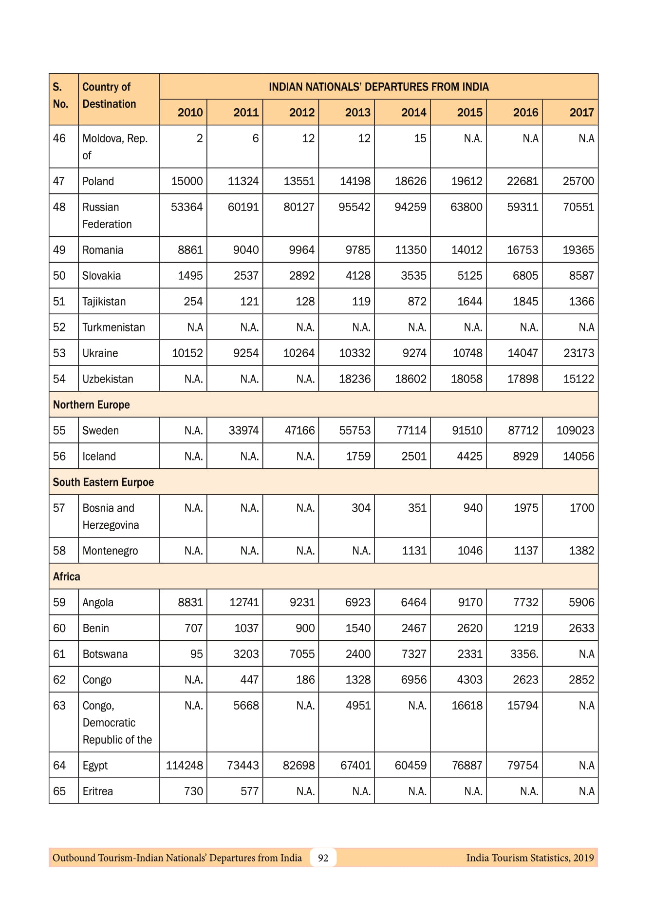 入境人口数量_人口普查(3)