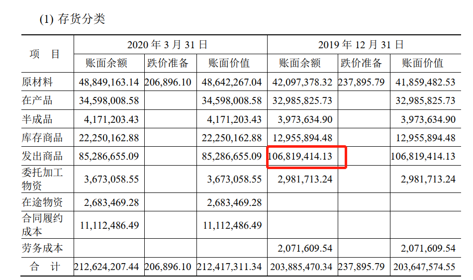图片来源:嘉戎技术审计报告截图