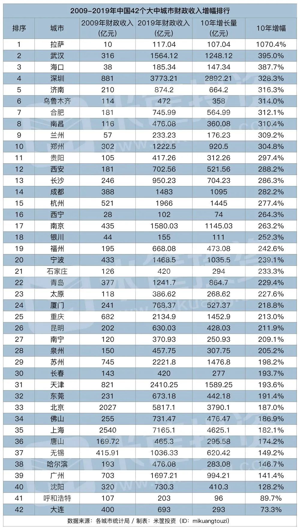 重庆合肥gdp_合肥gdp增长(3)