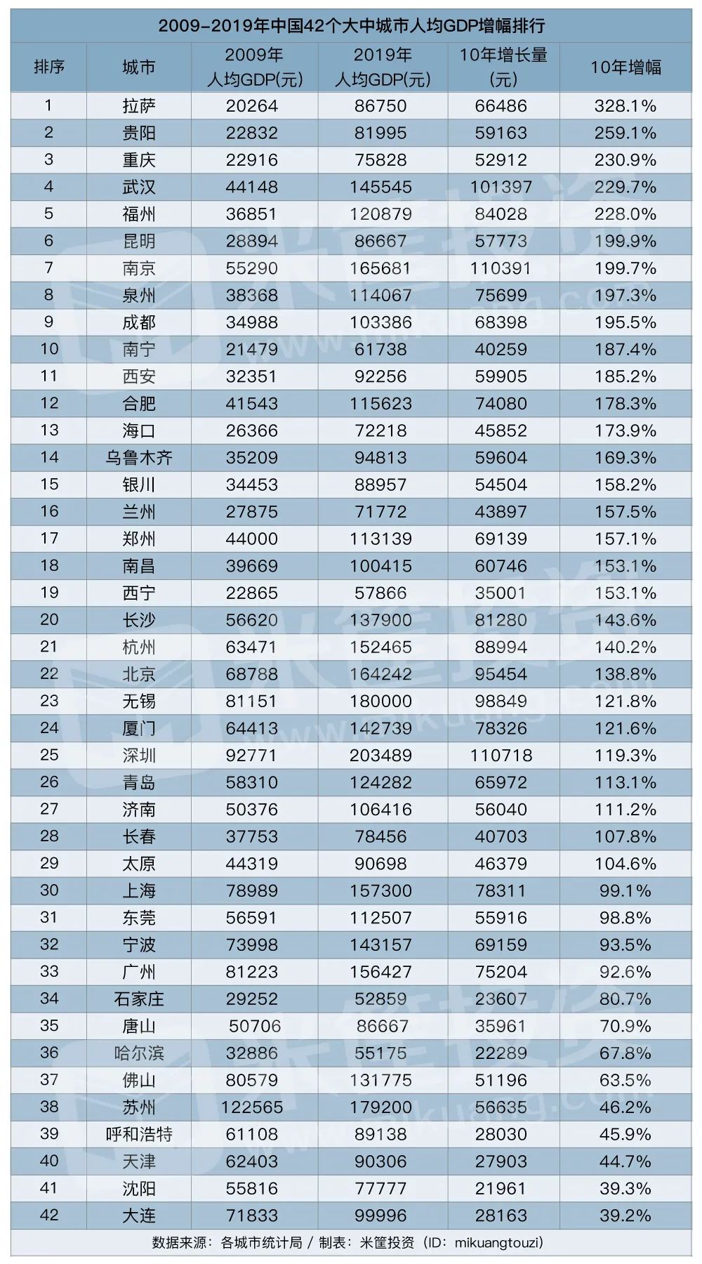 合肥gdp是多少(2)