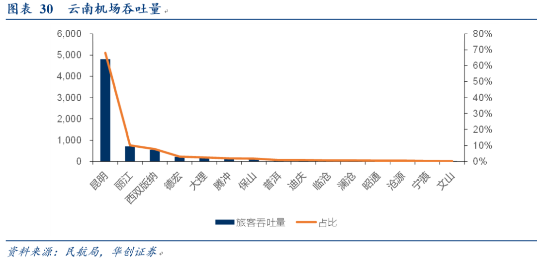 2020年7月云南省GDP_云南省2020年速写(3)