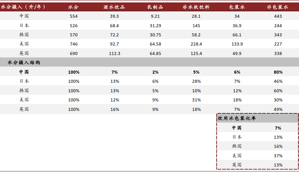 各国人口平均多少岁_各国国旗(3)