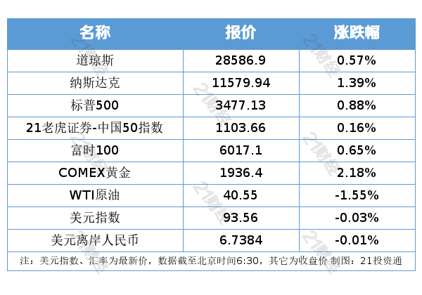 2020新余市gdp