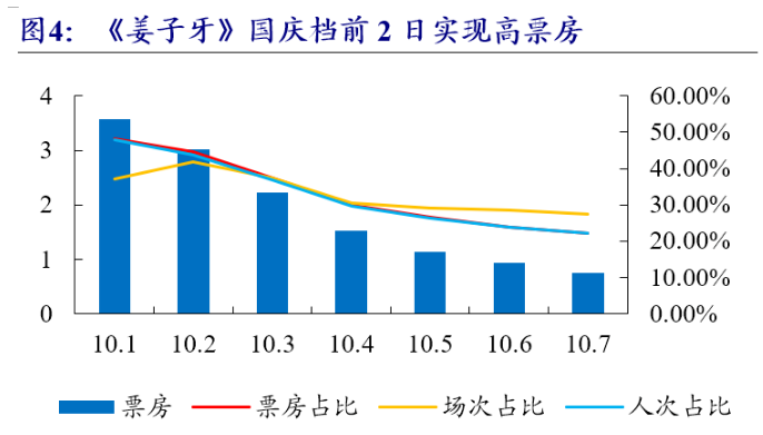 数据来源:艺恩数据、开源证券研究所