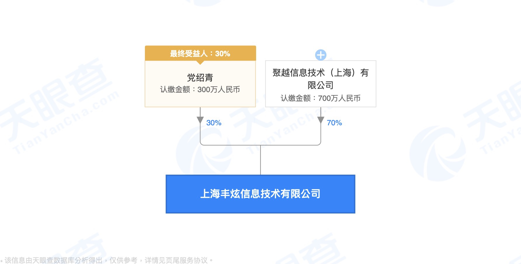 奇虎360子公司推出可访问 YouTube 的浏览器