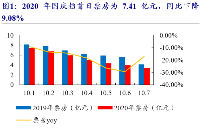 数据来源:艺恩数据、开源证券研
