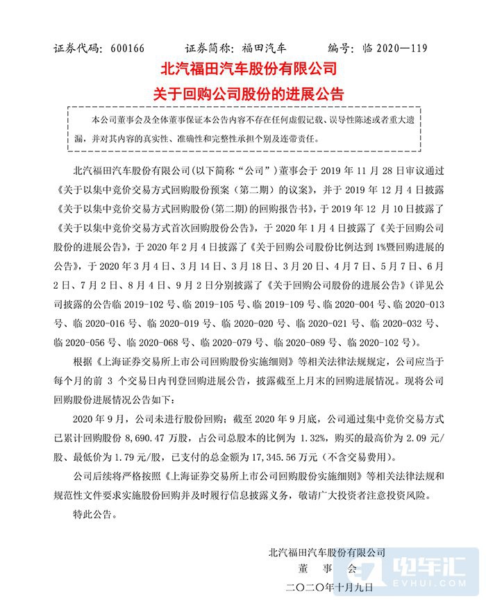 福田汽车：截止9月公司累计回购股份8690.47万股