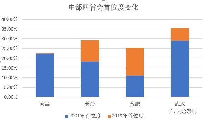 人口比重图_读图华北局部地区图.回答11 13题. 11.图中A城是我国重要的棉纺织工(3)