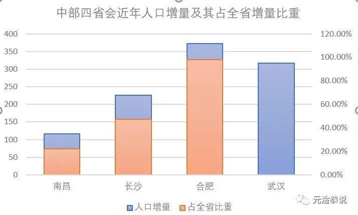 南昌总人口_最新 南昌各县区人口公布 南昌县第一 红谷滩区翻番至55万