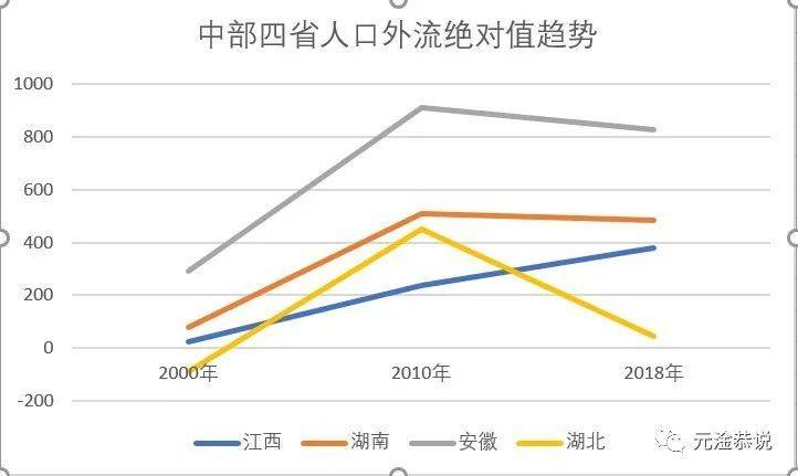 安徽户籍人口_2018安徽人口数量统计 常住人口 户籍人口变化
