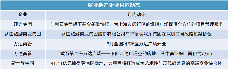 购物中心开业潮创新高