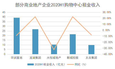 购物中心开业潮创新高