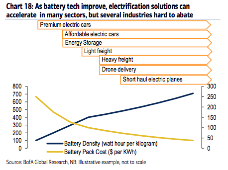 澳洲2050年预测GDP_澳大利亚GDP数据意外喜人 澳元短线拉升打破跌势(2)