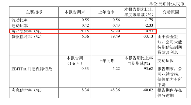 来源:*ST贵人2020年半年报