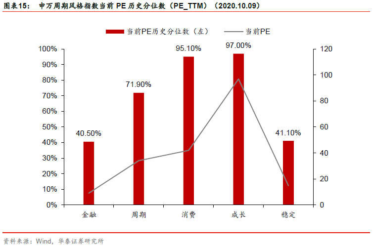 【华泰金工林晓明团队】前两周新成立四只科创板50ETF——华泰金工FOF投资周报20201011