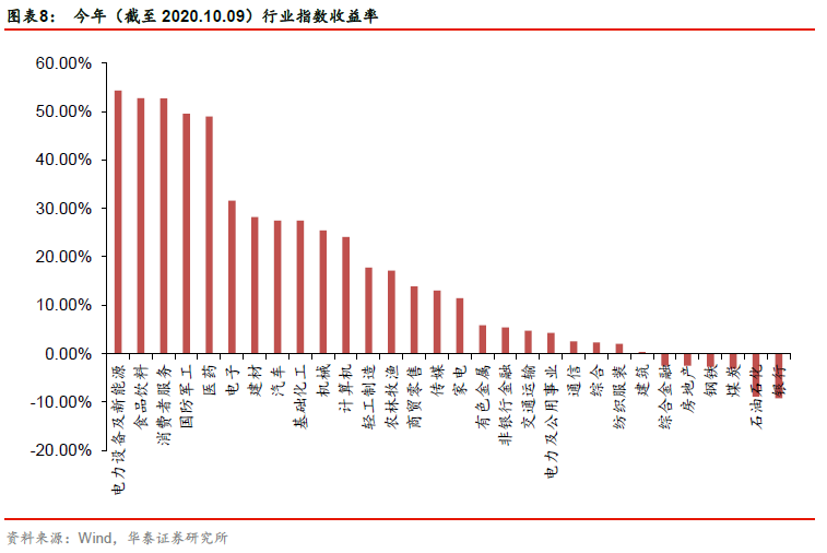 【华泰金工林晓明团队】前两周新成立四只科创板50ETF——华泰金工FOF投资周报20201011