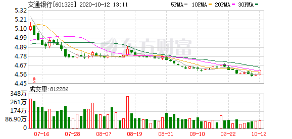 海南自由贸易港gdp预测_海南,每一天都在奔跑(2)