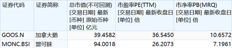 (来源:wind)