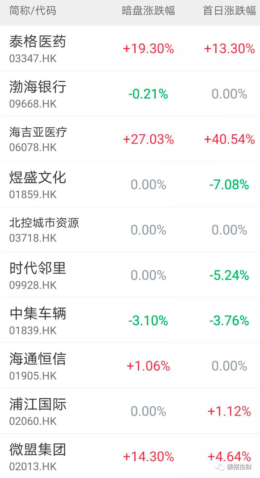 #保荐人历史业绩#占比25% 得分18/25