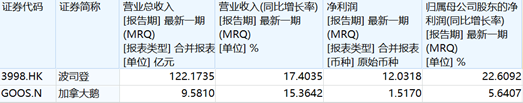 (2019/20财年业绩对比,来源:wind)