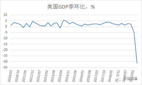 疫情过后世界经济美国经济总量_疫情后的世界经济(2)