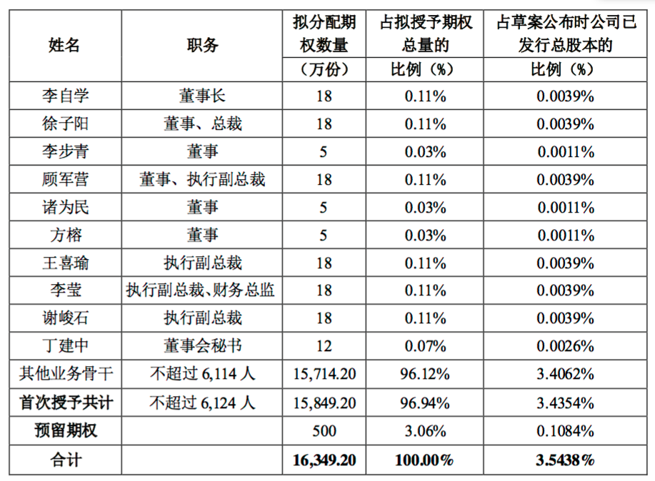 奎屯人口2020年总数是多少_奎屯2000年(3)