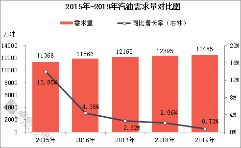 石化工业园gdp贡献_东方工业拉动经济马车 对全市GDP贡献率达52.1(2)