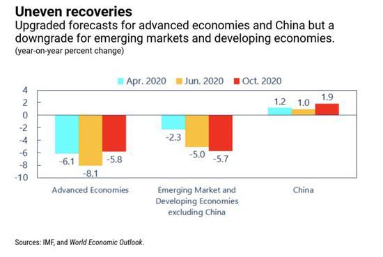 2021年世界人均gdp排名_世界人均水资源图