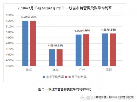 360数据分析,360数据分析注意点