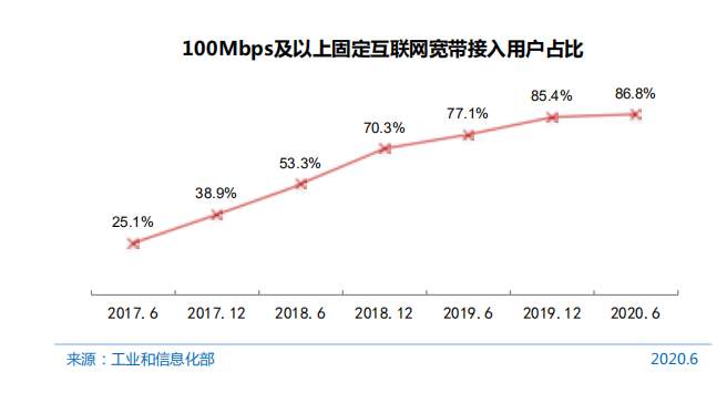 埃及上网人口年龄_埃及人口城市分布图(3)