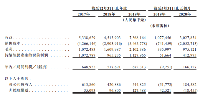 净负债率持续攀升：领地集团IPO受挫 千亿计划推迟