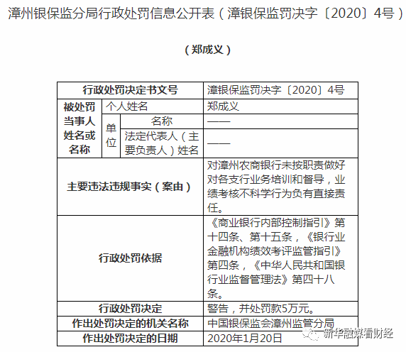监管动态|漳州农商行因贷款问题等被罚50万,去年拨备覆盖率下降117.78个百分点