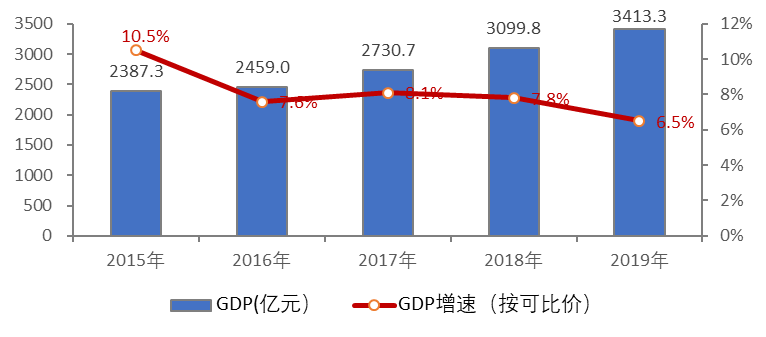 人口优势_人口普查(2)