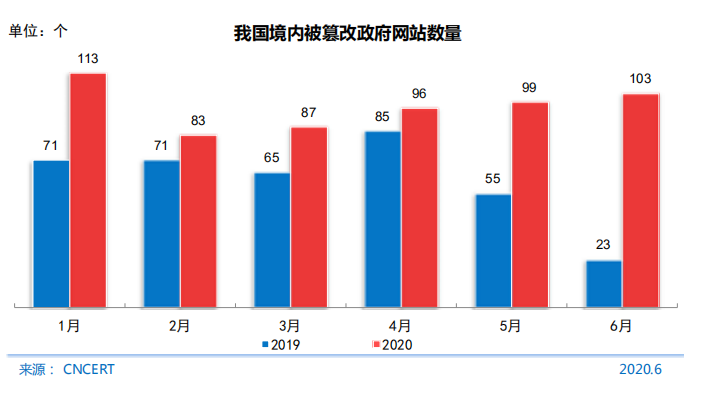 2019我国一共进行几次人口普查_总共有几次人口普查(3)