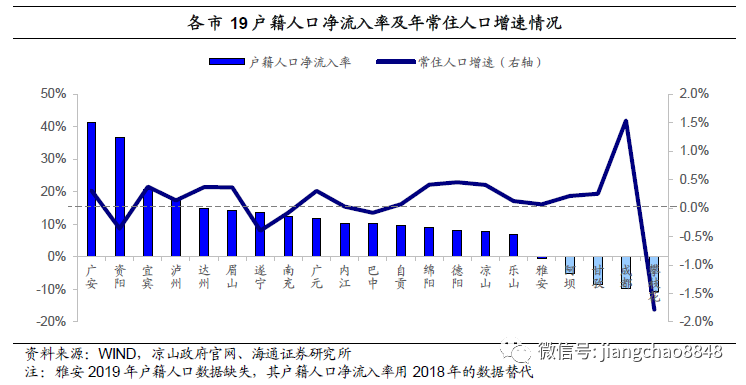 攀枝花常住人口_攀枝花市各区 县常住人口排名(2)