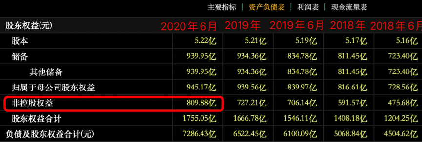 图片来源:东方财富
