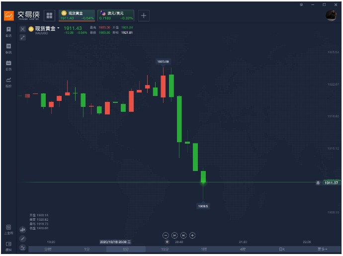 g20全球gdp排名_大国崩溃与你我的关系 中国人均GDP将超越美国(2)