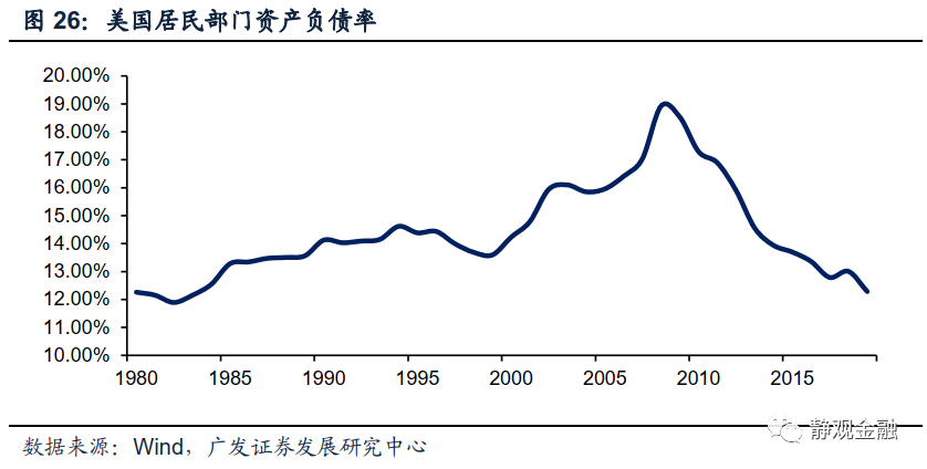 美国人口变化_15选5有公式吗(3)