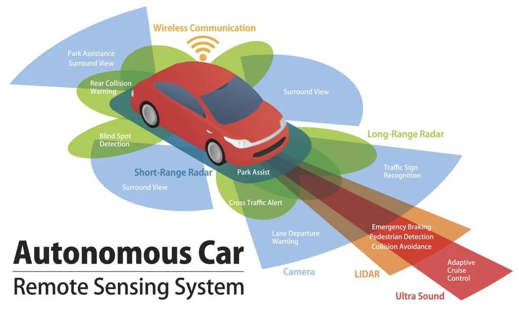 激光雷达与毫米波雷达之间的区别 e616-kakmcxe4246100.jpg