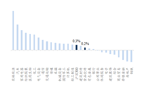 【开源食饮每日资讯1013】酒鬼酒2020Q3净利预计同比增长289.96%-420.57%