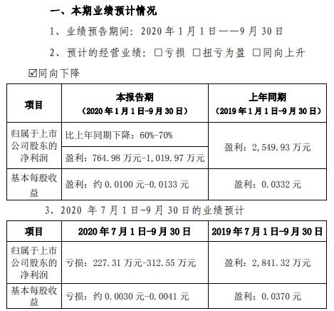 陕西2020年前三季度g_农高会2020年陕西杨凌