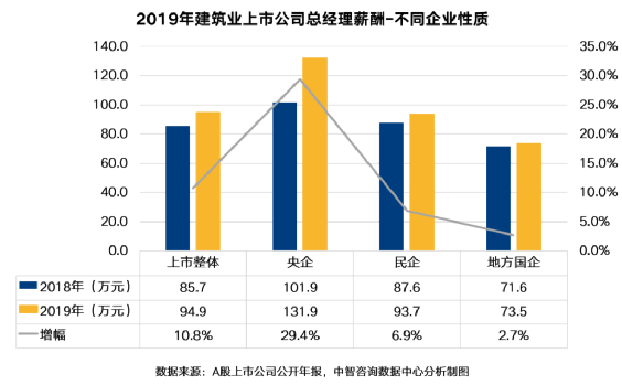 当月人均成本_微信当月限额