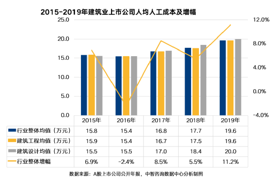 当月人均成本_微信当月限额