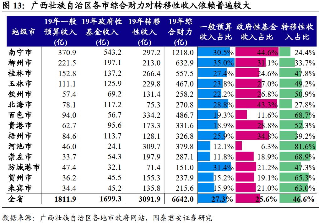河池与百色谁gdp高_河池至百色高速2018年通车,以后从都安到东巴凤 到百色都更加方便了 附路线图(2)