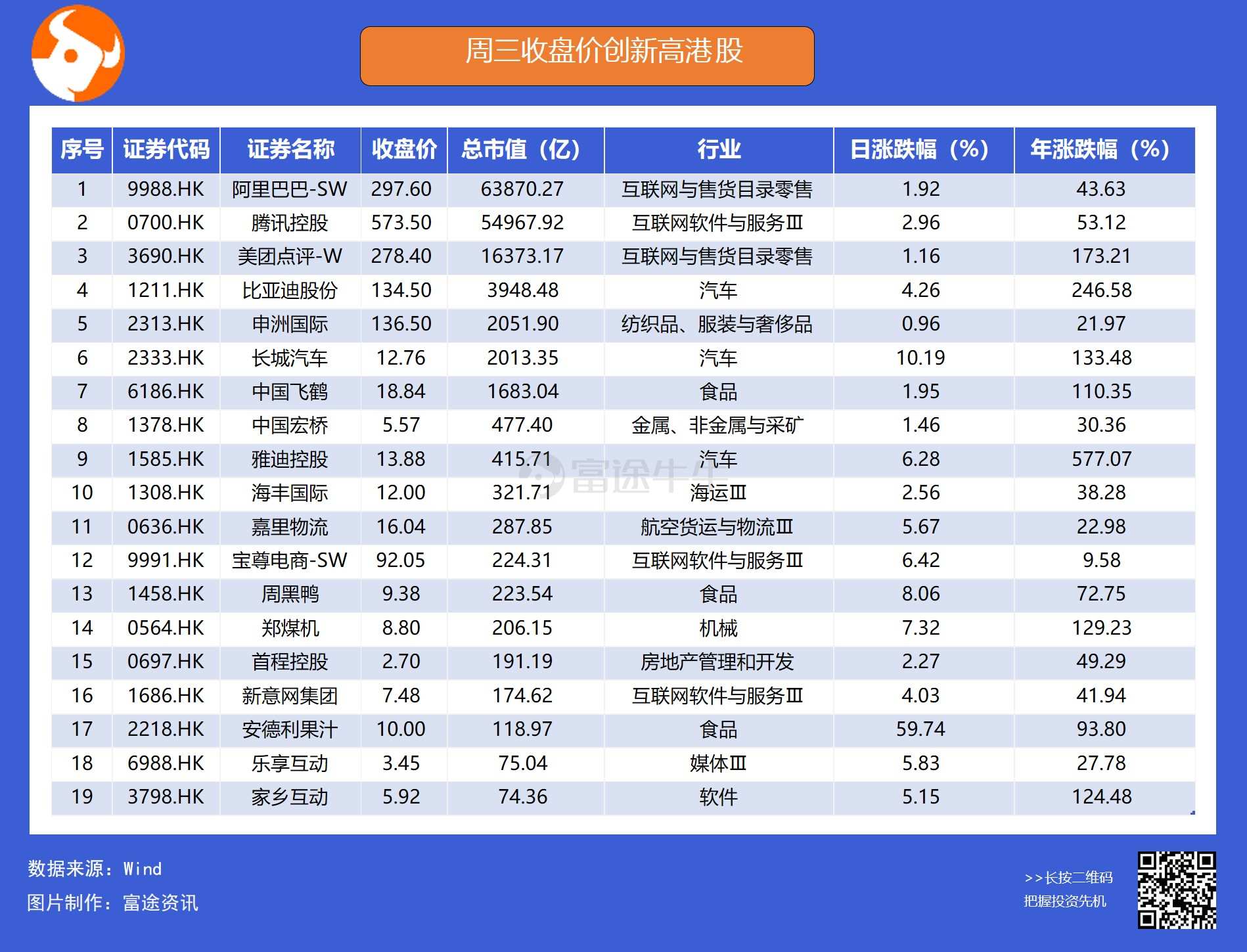 价创新高港股,已剔除总市值小于60亿港元和成交额小于1000万的股票