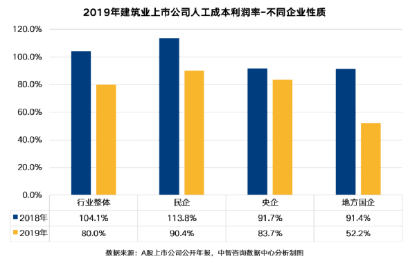 企业人均成本_碧蓝航线企业图片(2)