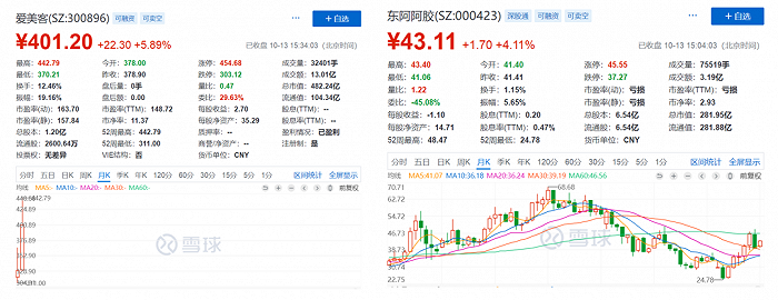 图2:爱美客与东阿阿胶市值比较。来源:雪球