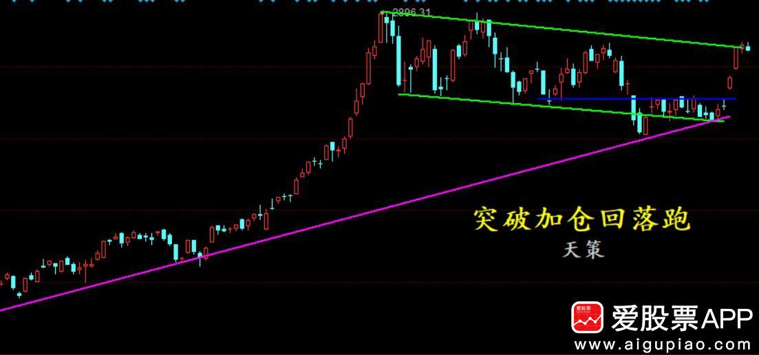 天策看市:回落的好型未必给,还是次新信赖度高~