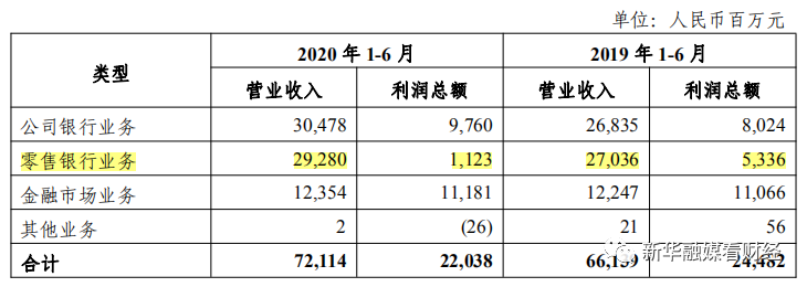 光大银行深圳分行原正副行长接连落马 上半年零售业务利润降八成