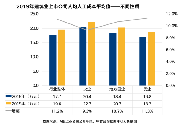 当月人均成本_微信当月限额
